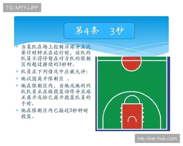 什么是24秒违例?篮球规则的判定标准详解 什么是24秒违例?篮球规则的判定标准详解